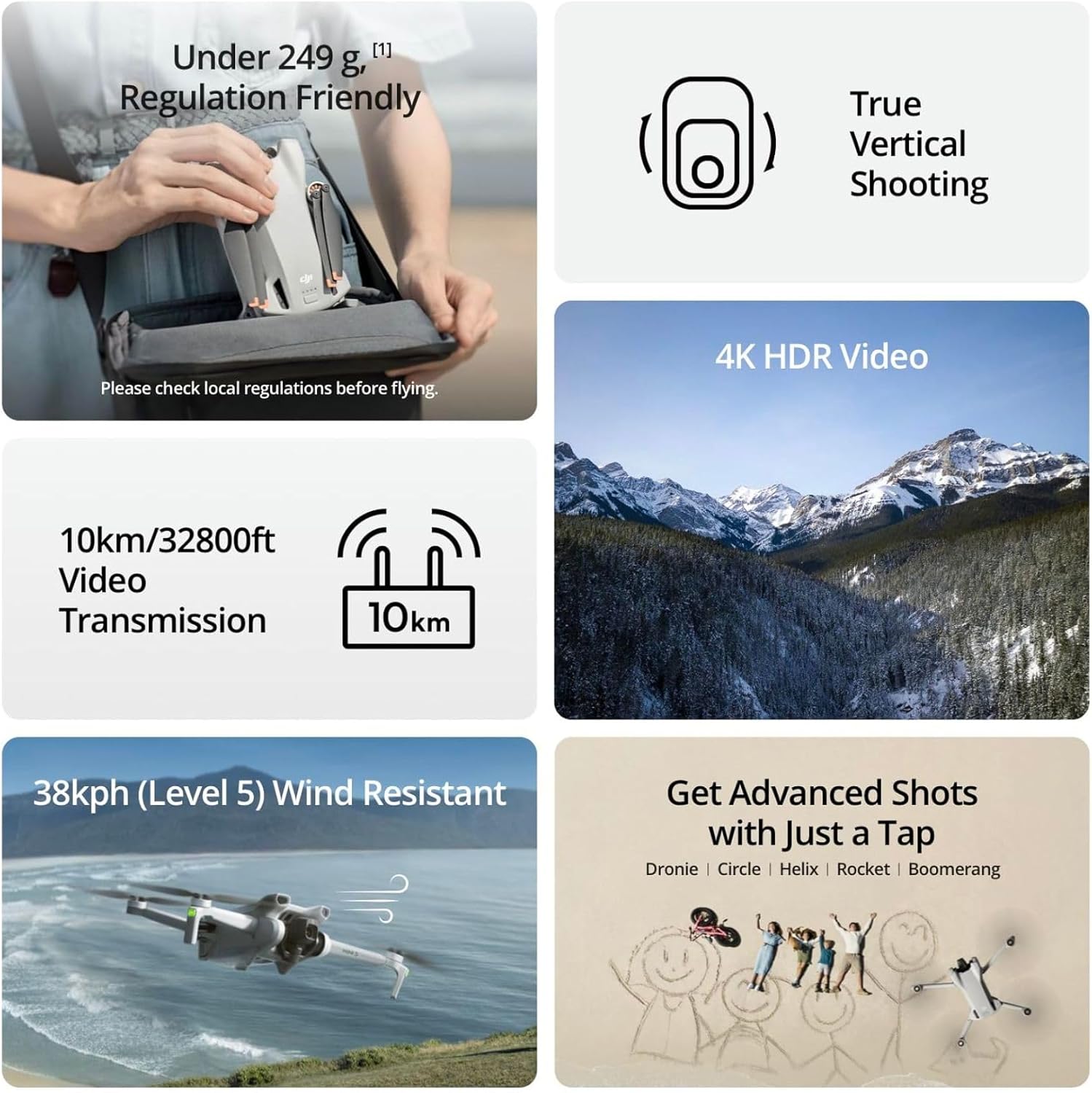 Refurbished Used DJI Mini 3 Dr - Drone Mapping ulasan dan harga